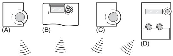 HONEYWELL HCC 80 - Instrucción breve - 1