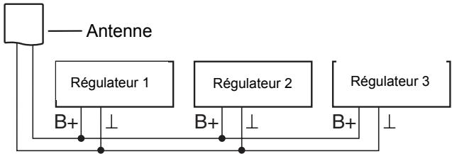 HONEYWELL HCC 80 - Installer une antennae externe - 4