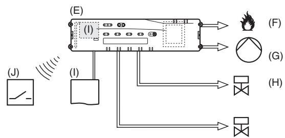 HONEYWELL HCC 80 - Breviistruzioni - 2