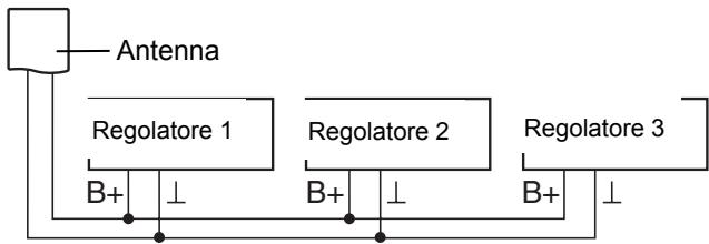HONEYWELL HCE 80R - Installazione di un'antenna esterna - 5