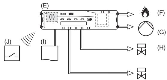 HONEYWELL HCE 80R - Instrucción breve - 2