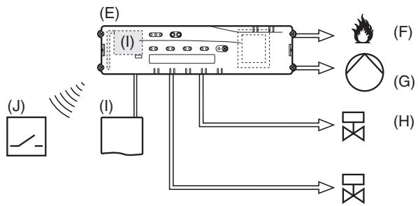 HONEYWELL HCE 80R - Panorama - 9