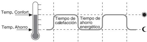 HONEYWELL HR40 - Temperatas y margenes de tiempo - 1