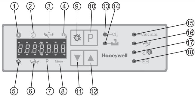 ① ② ③ ④ ⑨ ⑩ ⑬ ⑭ ⑮ ⑮ ⑮ ⑮ ⑮ ⑮ Honeywell Cl₂ Calcium L/min P L/min P P L/min