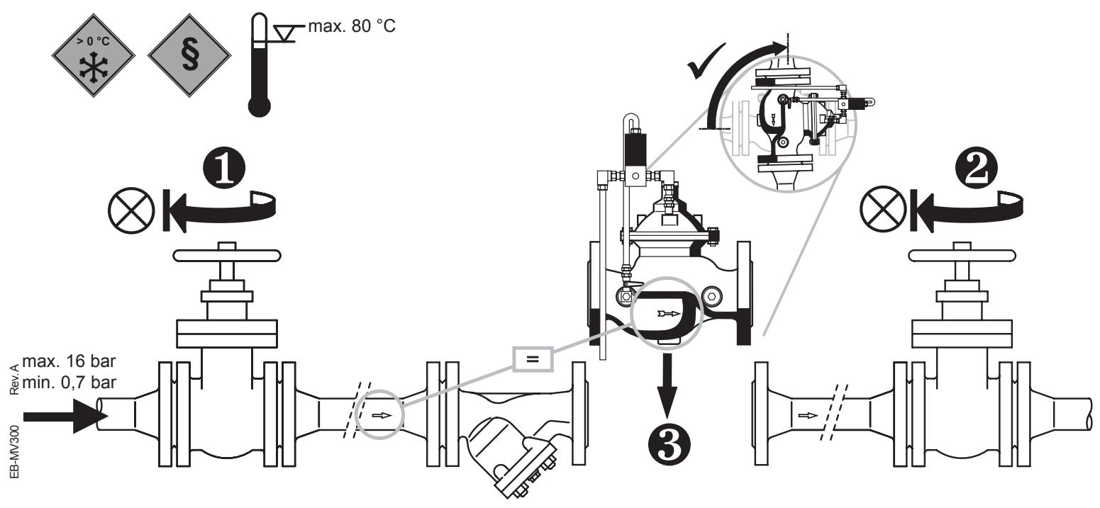 HONEYWELL MV300 - Einbau · Installation · Installation · Installazione - 1