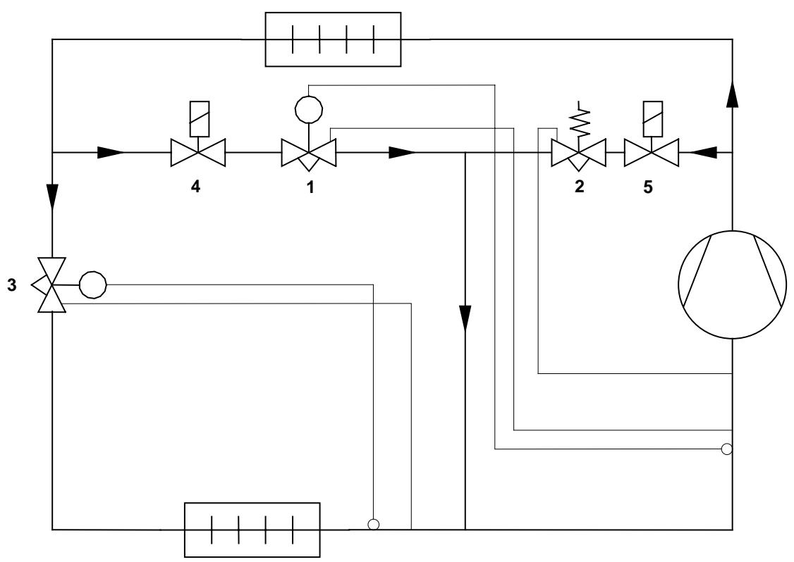 HONEYWELL NMX - Exemple d'utilisation - 1