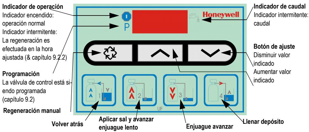 HONEYWELL PW50BS - Teclas de operación, pantalla y luces de control - 1