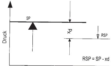 HONEYWELL SDBAM - 1