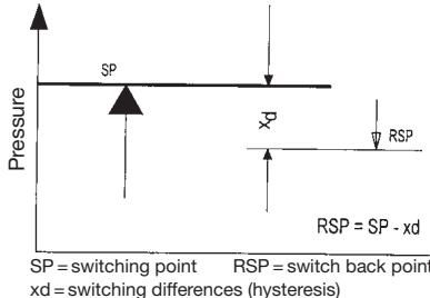 HONEYWELL SDBAM - Setting sequence - 1