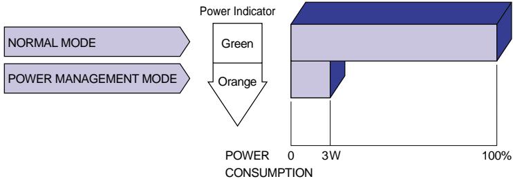 IIYAMA HM903DT - Power Management Mode - 1