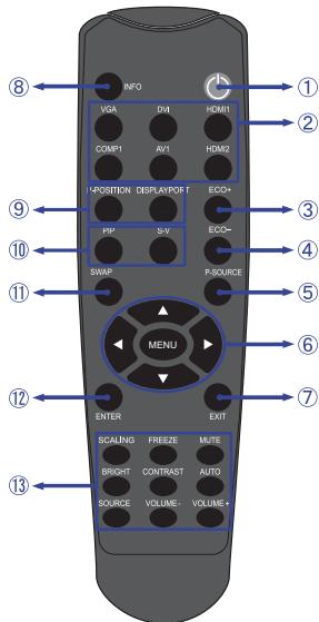 IIYAMA PROLITE T5561MTS - Commandes et connecteurs : télécamande - 1