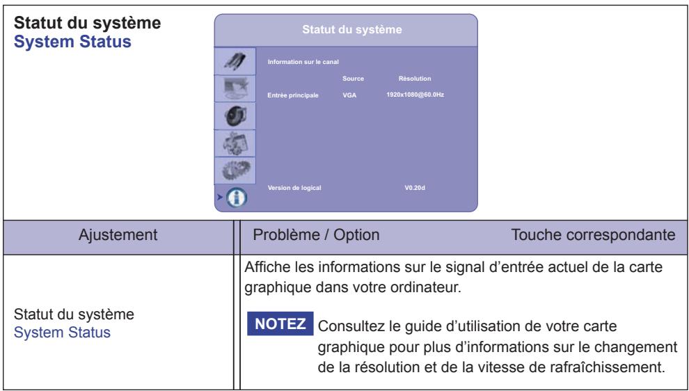 IIYAMA PROLITE T6560MTS - Utilisation du moniteur - 8