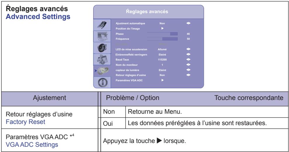 IIYAMA PROLITE T6560MTS - Utilisation du moniteur - 5