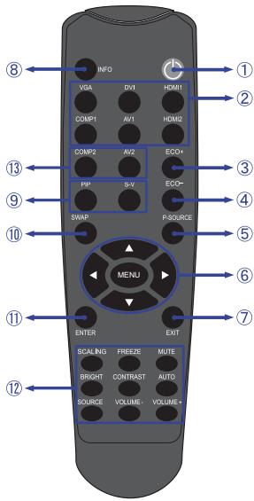 IIYAMA PROLITE T6560MTS - Attention - 2