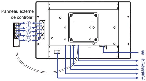 IIYAMA PROLITE T1634MC - Commandes et connecteurs - 2