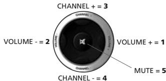 ONE FOR ALL URC 6211 - Configuração do)código directo - 1