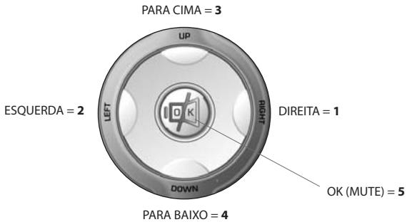 ONE FOR ALL URC 6230 - Configuração do)código directo - 1