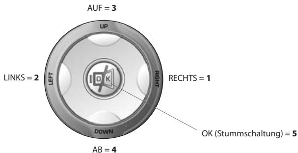 ONE FOR ALL URC 6230 - Direkte Codeeingabe - 1