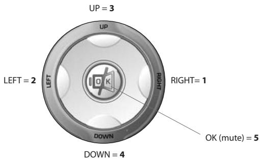ONE FOR ALL URC 6230 - Direct instellen via de code - 1