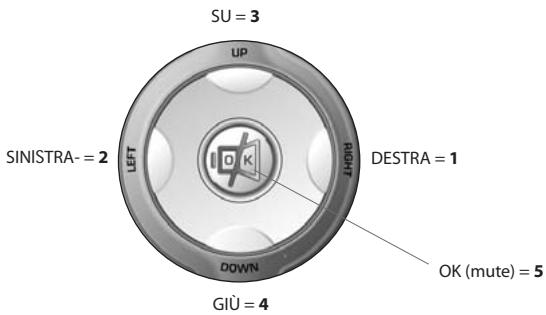 ONE FOR ALL URC 6230 - Impostazione diretta con codice - 1