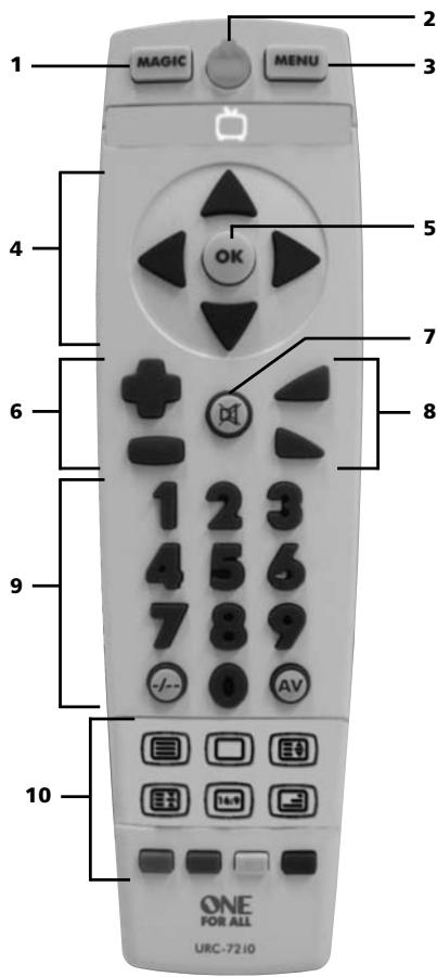 ONE FOR ALL URC 7210 - About Your ONE FOR ALL - 1
