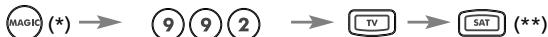 ONE FOR ALL URC 7556 - Esemblio 2.: - 1
