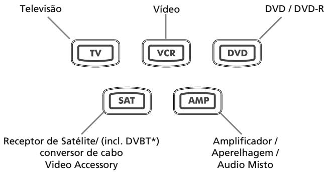 ONE FOR ALL URC 7556 - Os aparehos encontrar-se programados na segunte tecla: - 1