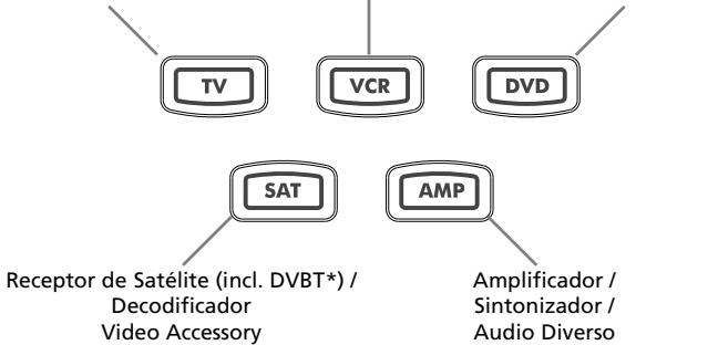 ONE FOR ALL URC 7556 - Los aparatos se encontrar programados bajo las siguientes teclas: - 1
