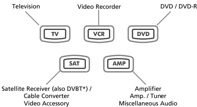 ONE FOR ALL URC 7556 - Devices can be found under the following keys: - 1