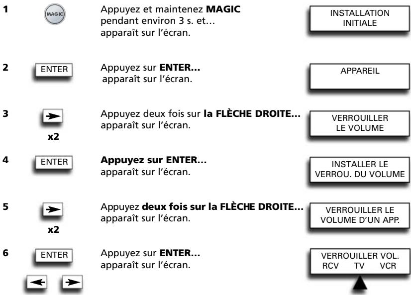 1 MAGIC Appuyez et maintenez MAGIC pendant environ 3 s. et... apparaît sur l'écran. INSTALLATION INITIALE 2 ENTER Appuyez sur ENTER... apparaît sur l'écran. APPAREIL 3 x2 Appuyez deux fois sur la FLÈCHE DROITE... apparaît sur l'écran. VERROUILLER LE VOLUME 4 ENTER Appuyez sur ENTER... apparaît sur l'écran. INSTALLER LE VERROU. DU VOLUME 5 x2 Appuyez deux fois sur la FLÈCHE DROITE... apparaît sur l'écran. VERROUILLER LE VOLUME D'UN APP. 6 ENTER Appuyez sur ENTER... apparaît sur l'écran. VERROUILLER VOL. RCV TV VCR