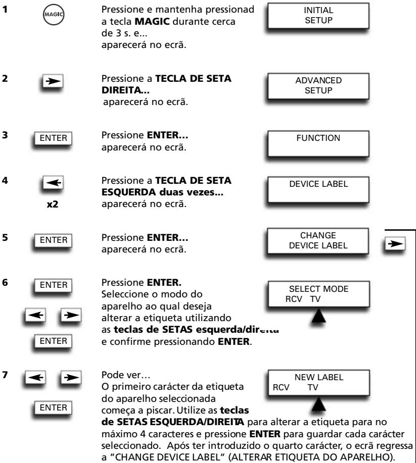 1 MAGIC Pressione e mantenha pressionad a tecla MAGIC durante cerca de 3 s. e... aparecerá no ecrã. 2 ➞ Pressione a TECLA DE SETA DIREITA... aparecerá no ecrã. 3 ENTER Pressione ENTER... aparecerá no ecrã. 4 ← x2 Pressione a TECLA DE SETA ESQUERDA duas vezes... aparecerá no ecrã. 5 ENTER Pressione ENTER... aparecerá no ecrã. 6 ENTER Pressione ENTER. Seleccione o modo do aparelho ao qual deseja alterar a etiqueta utilizando as teclas de SETAS esquerda/direita e confirme pressionando ENTER. 7 ← ➞ Pode ver... O primeiro carácter da etiqueta do aparelho seleccionada começa a piscar. Utilize as teclas de SETAS ESQUERDA/DIREITA para alterar a etiqueta para no máximo 4 caracteres e pressione ENTER para guardar cada carácter seleccionado. Após ter introduzido o quarto carácter, o ecrã regressa a "CHANGE DEVICE LABEL" (ALTERAR ETIQUETA DO APARELHO). INITIAL SETUP ADVANCED SETUP FUNCTION DEVICE LABEL CHANGE DEVICE LABEL ➞ SELECT MODE RCV TV e confirmé pressionando ENTER. NEW LABEL RCV TV