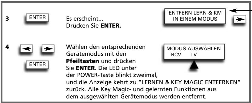 3 ENTER Es erscheint... Drücken Sie ENTER. ENTFERN LERN & KM IN EINEM MODUS 4 Wählen den entsprechenden Gerätemodus mit den Pfeiltasten und drücken Sie ENTER. Die LED unter der POWER-Taste blinkt zweimal, und die Anzeige kehrt zu "LERNEN & KEY MAGIC ENTFERNEN" zurück. Alle Key Magic- und gelernten Funktionen aus dem ausgewählten Gerätemodus werden entfernt. MODUS AUSWÄHLEN RCV TV