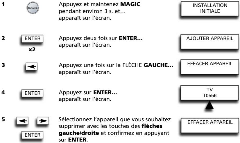 1 MAGIC Appuyez et maintenez MAGIC pendant environ 3 s. et... apparaît sur l'écran. INSTALLATION INITIALE 2 ENTER x2 Appuyez deux fois sur ENTER... apparaît sur l'écran. AJOUTER APPAREIL 3 ← Appuyez une fois sur la FLÈCHE GAUCHE... apparaît sur l'écran. EFFACER APPAREIL 4 ENTER Appuyez sur ENTER... apparaît sur l'écran. TV T0556 5 ← → Sélectionnez l'appareil que vous souhaitez supprimer avec les touches des flèches gauche/droite et confirmez en appuyant sur ENTER. EFFACER APPAREIL ENTER