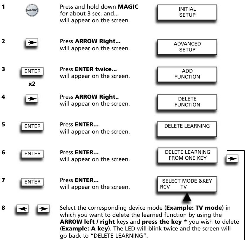 1 MAGIC Press and hold down MAGIC for about 3 sec. and... will appear on the screen. INITIAL SETUP 2 > Press ARROW Right... will appear on the screen. ADVANCED SETUP 3 ENTER x2 Press ENTER twice... will appear on the screen. ADD FUNCTION 4 > Press ARROW Right.. will appear on the screen. DELETE FUNCTION 5 ENTER Press ENTER... will appear on the screen. DELETE LEARNING 6 ENTER Press ENTER... will appear on the screen. DELETE LEARNING FROM ONE KEY 7 ENTER Press ENTER... will appear on the screen. SELECT MODE &KEY RCV TV 8 ← → Select the corresponding device mode (Example: TV mode) in which you want to delete the learned function by using the ARROW left / right keys and press the key * you wish to delete (Example: A key). The LED will blink twice and the screen will go back to "DELETE LEARNING".