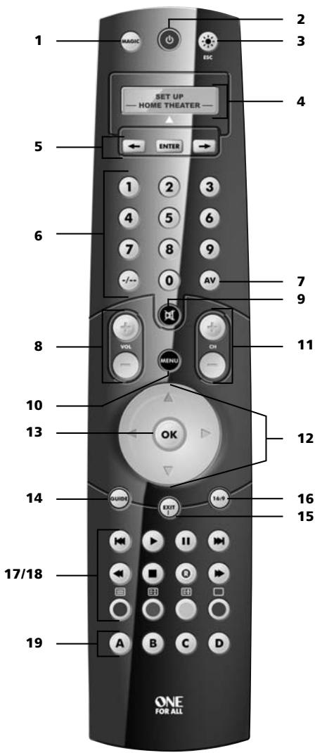 1 MAGIC ESC SET UP — HOME THEATER — 4 5 ENTER 6 1 2 3 4 5 6 7 8 9 -/- 0 AV 7 9 8 VOL CH MENU 11 10 13 OK 12 14 QUINT EXIT 16/9 16 15 17/18 A B C D 19 ONE FOR ALL