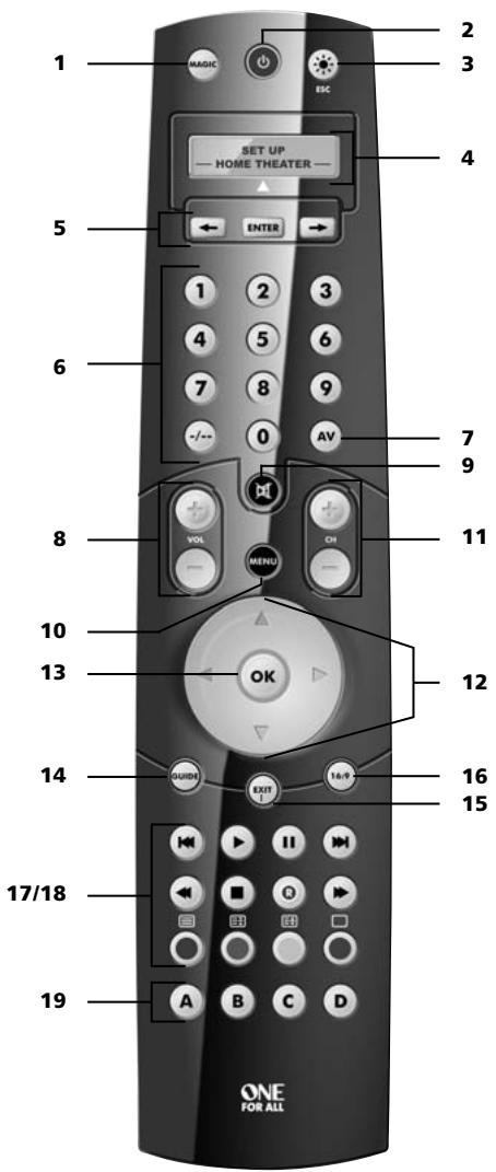 1 MAGIC ESC SET UP — HOME THEATER — ENTER 2 3 4 5 6 7 8 9 0 AV 7 9 8 VOL MENU ON 11 10 13 OK 12 14 GUIDI EXIT 16/9 16 15 17/18 A B C D 19 ONE FOR ALL