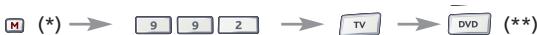 ONE FOR ALL URC 7930 - Example 2: - 1