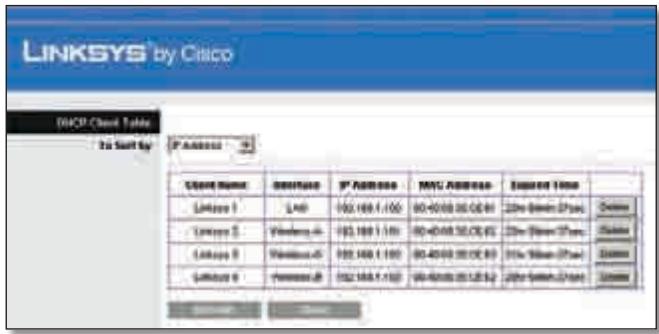 LINKSYS WRT320N - Servidor DHCP - 1