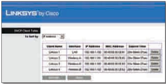 LINKSYS WRT320N - DHCP Server - 1