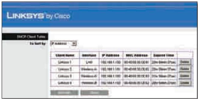LINKSYS WRT320N - DHCP Server (Serveur DHCP) - 1