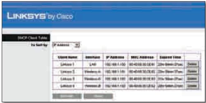 LINKSYS WRT320N - DHCP-Server - 1