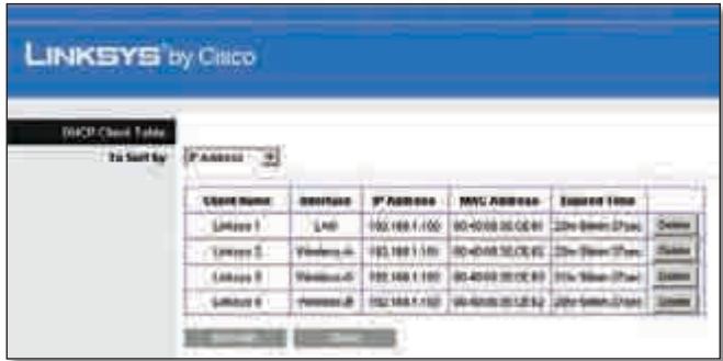 LINKSYS WRT320N - DHCP Server (Servidor DHCP) - 1
