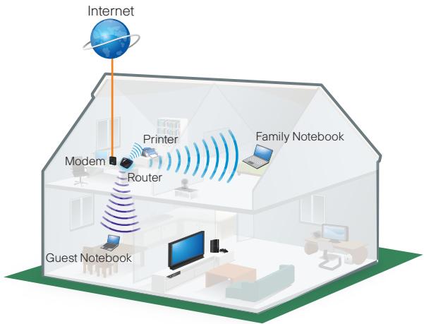 LINKSYS E1000 - Local Access versus Guest Access - 1