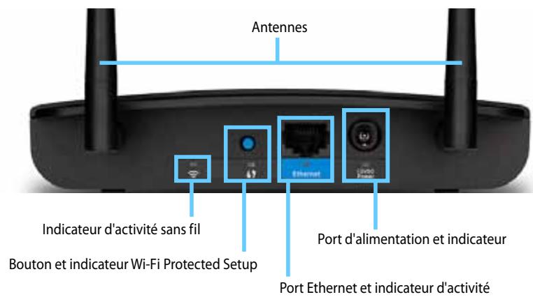Antennes Indicateur d'activité sans fil Bouton et indicateur Wi-Fi Protected Setup Port d'alimentation et indicateur Port Ethernet et indicateur d'activité