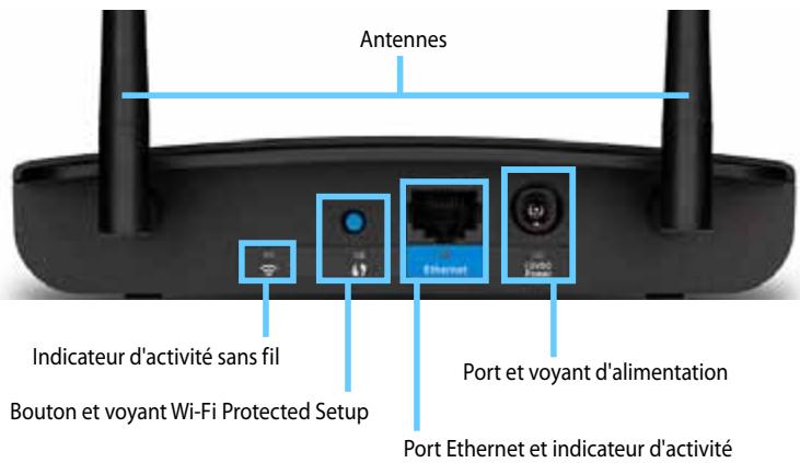 Antennes Indicateur d'activité sans fil Bouton et voyant Wi-Fi Protected Setup Port et voyant d'alimentation Port Ethernet et indicateur d'activité