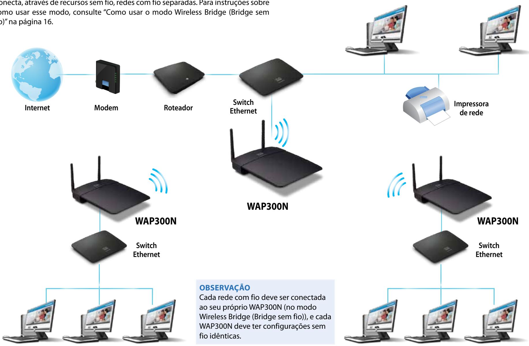 LINKSYS WAP300N - Modo Wireless Range Extender (Extensor de alcance sem fio) - 4