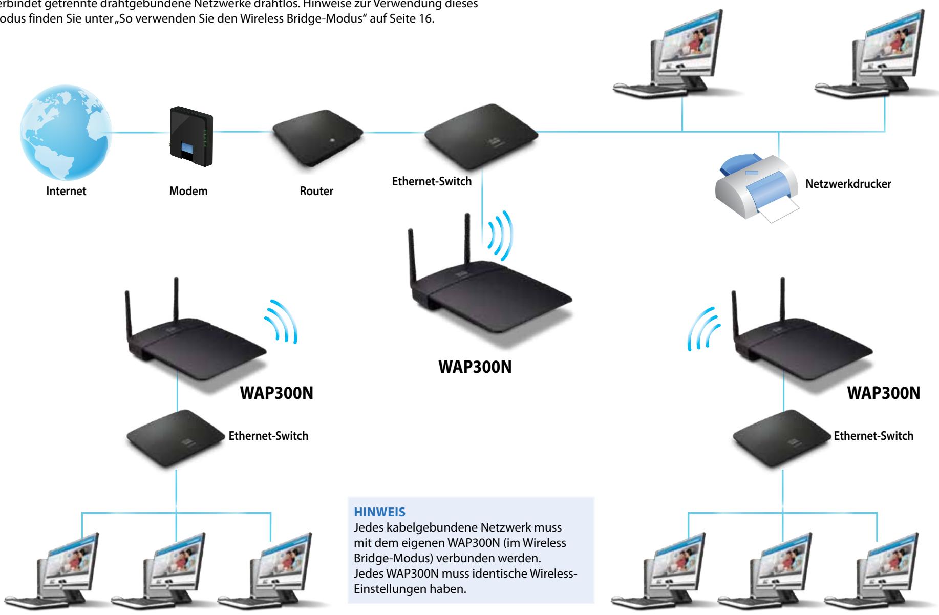 LINKSYS WAP300N - Wireless Reichweiten-Expander-Modus - 4