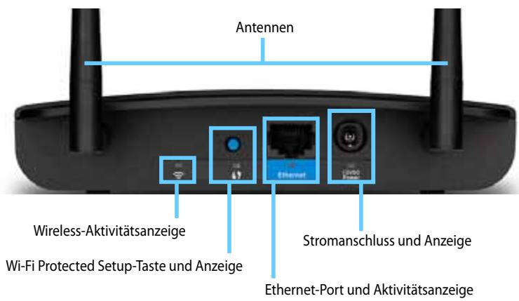 Antennen Wireless-Aktivitätsanzeige Wi-Fi Protected Setup-Taste und Anzeige Stromanschluss und Anzeige Ethernet-Port und Aktivitätsanzeige