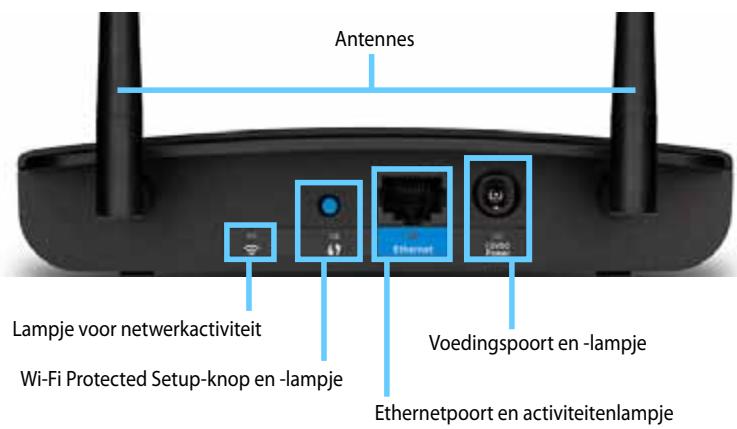 Antennes Lampje voor netwerkactiviteit Wi-Fi Protected Setup-knop en -lampje Ethernetpoort en activiteitenlampje Voedingspoort en -lampje