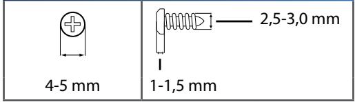 4-5 mm 1-1,5 mm 2,5-3,0 mm